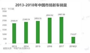 尚泰裝飾汽車行業案例大盤點：汽車展廳裝修設計效果圖